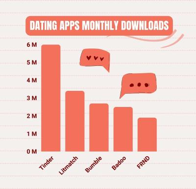 Top online dating applications